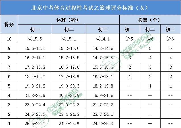篮球周期训练计划方案模板_2